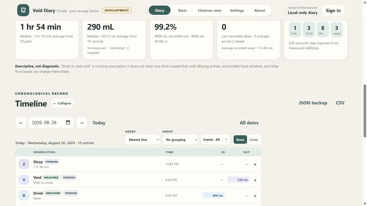 Example populated diary with drinks, urgency, void, sleep, and context entries.